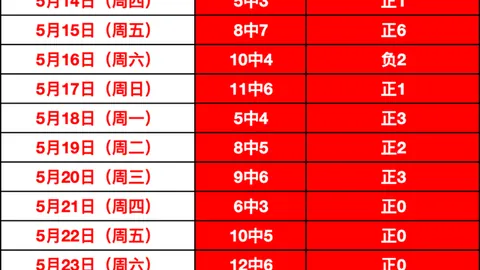 2026独家指南：伊斯顿沙伯主场优势，红姐精准解析